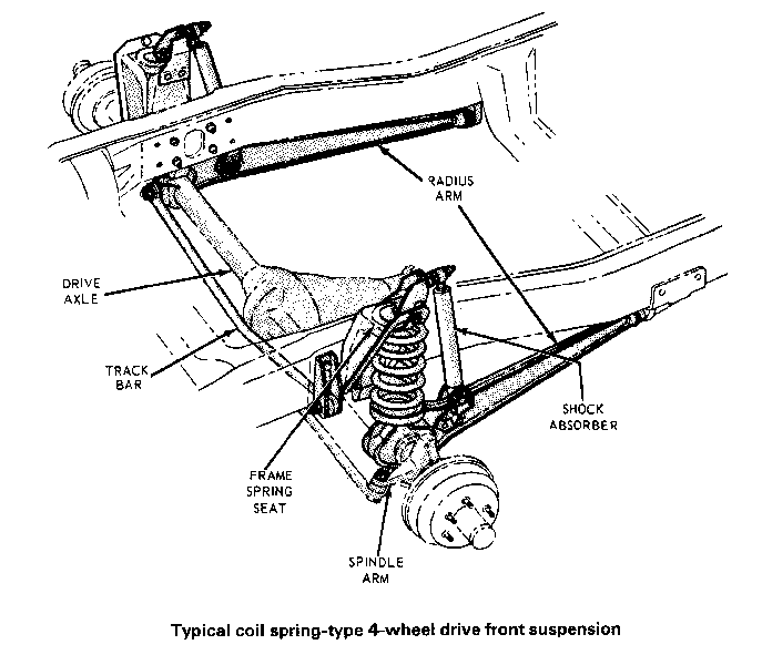 Does your van front suspension look like this one shown above?